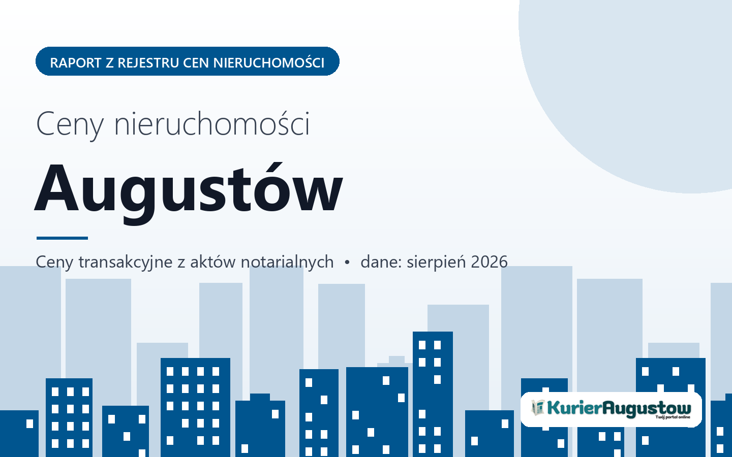 Ceny nieruchomości w Augustowie - raport z rejestru cen