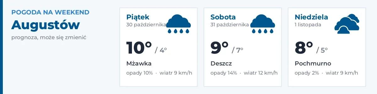 Pogoda na weekend – Augustów